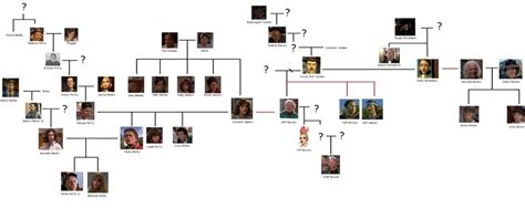 marty mcfly family tree